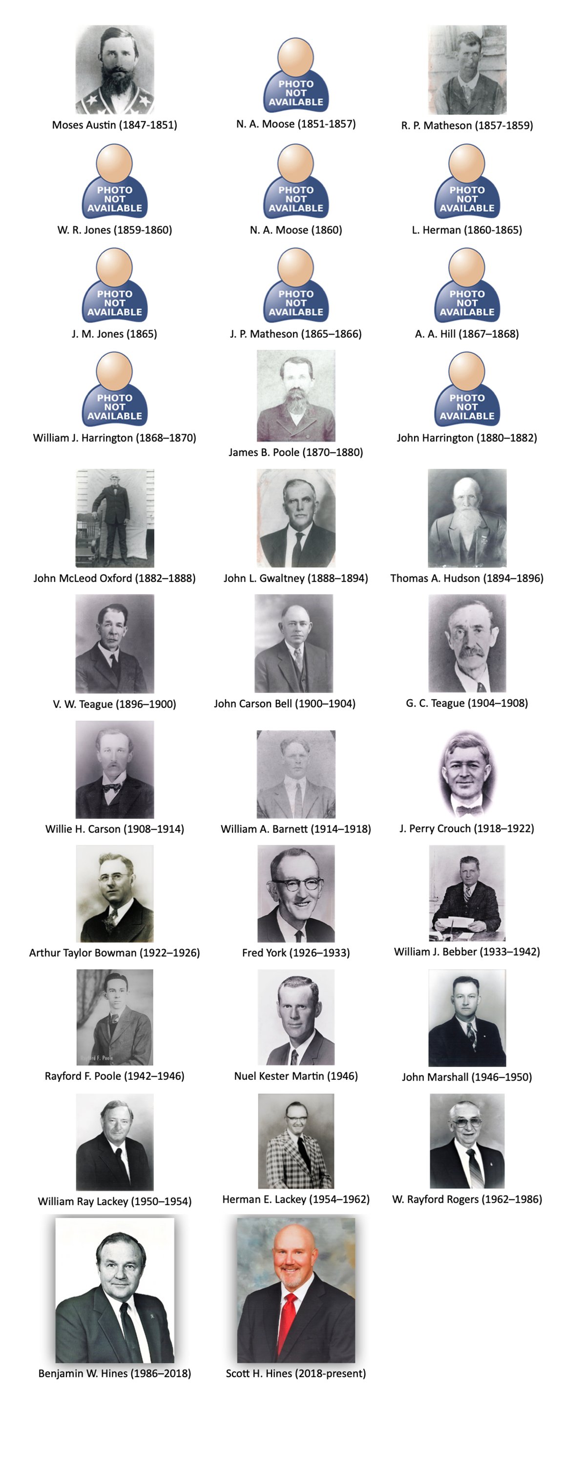 Register of Deeds History